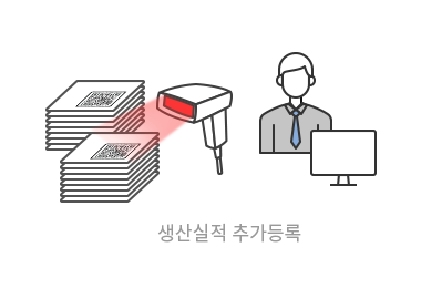 프로세스3